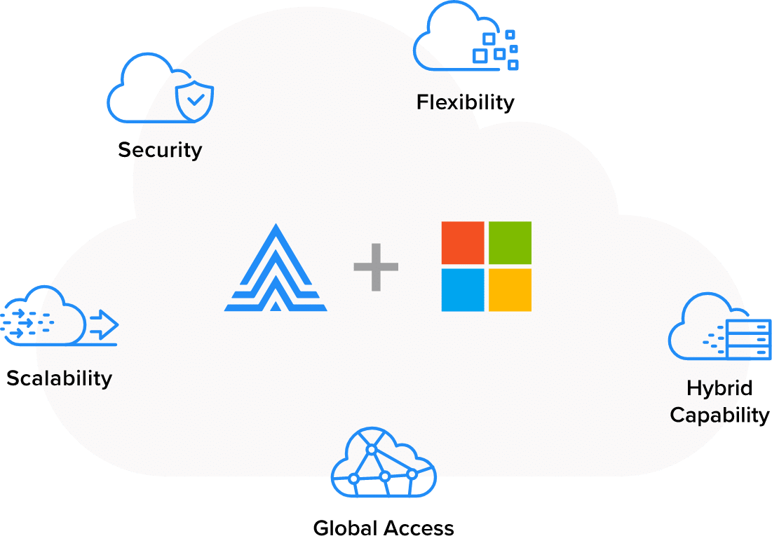 MS Azure cloud model diagram